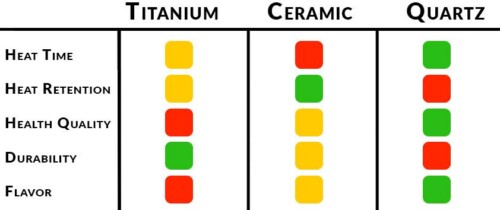 low-temp-dabs-vs-high-the-perfect-temperature-for-dab-potency-and-flavor-key-to-cannabis