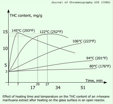 decarboxylation-graph